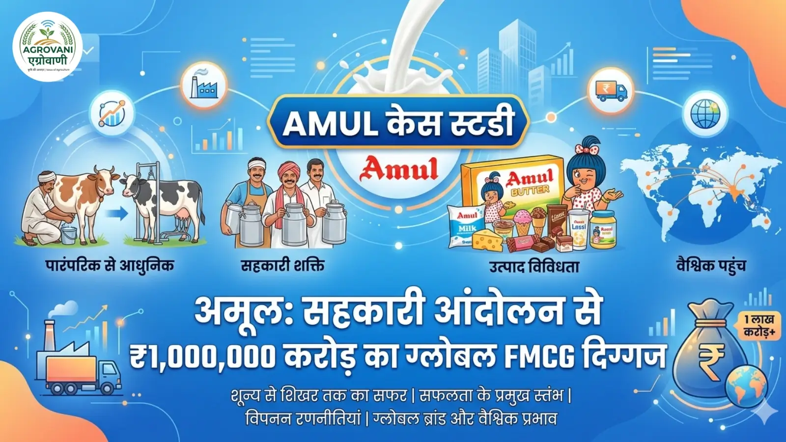 Amul Case Study Hindi me