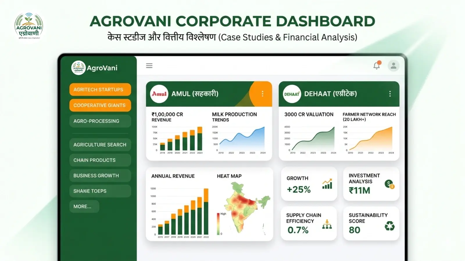 Agribusiness Case Study Dashboard