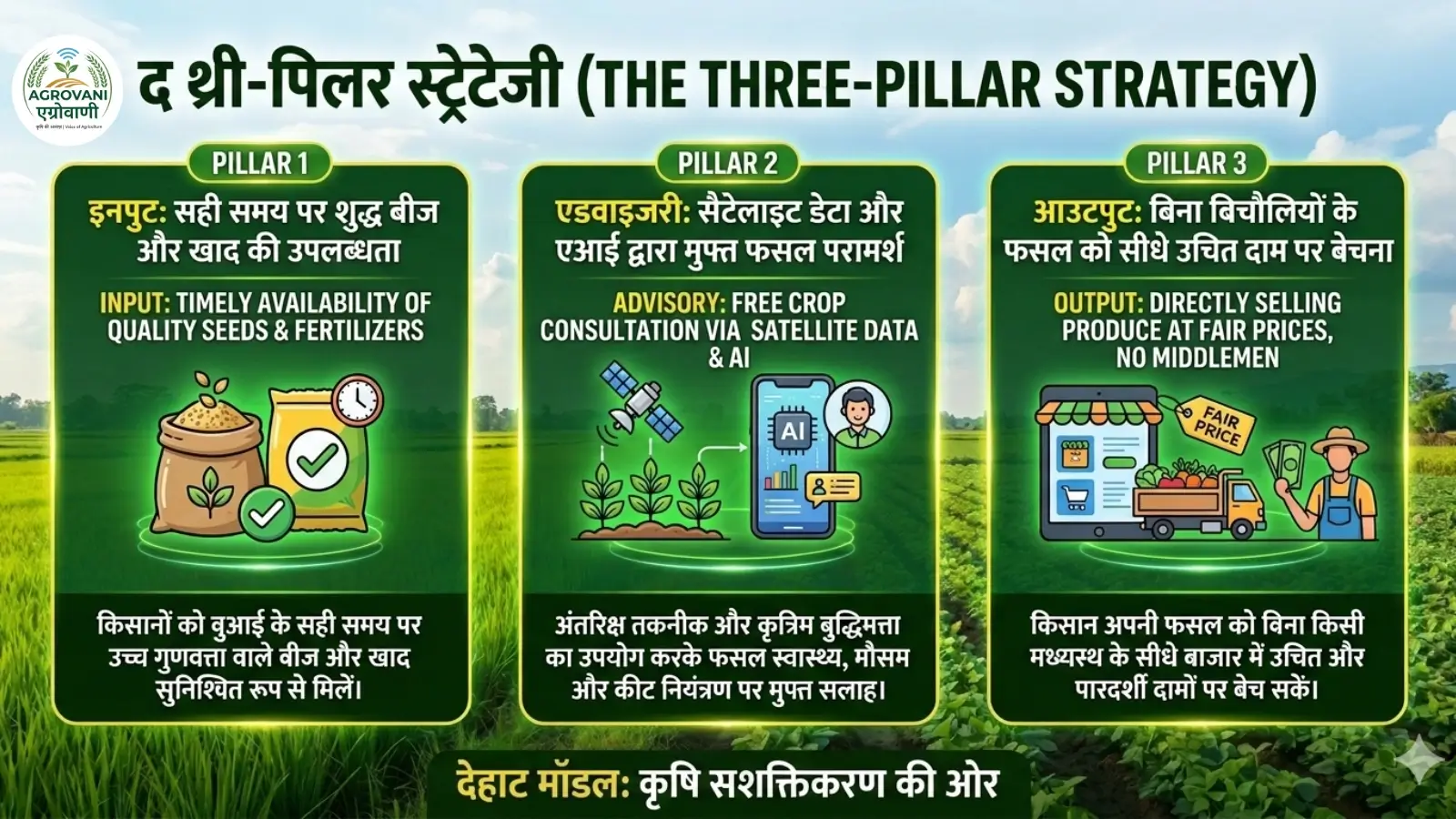 DeHaat केस स्टडी