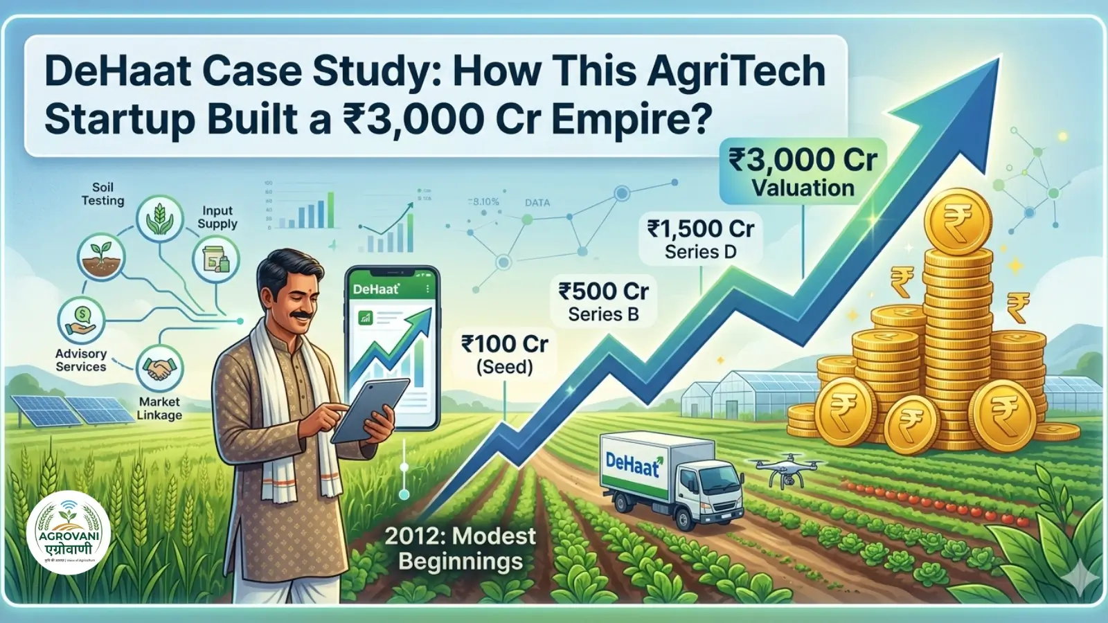 Dehaat-Case-Study-In-hindi